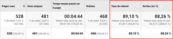 taux de rebond analytics