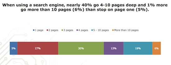 SEO pour un contenu web technique en B2B