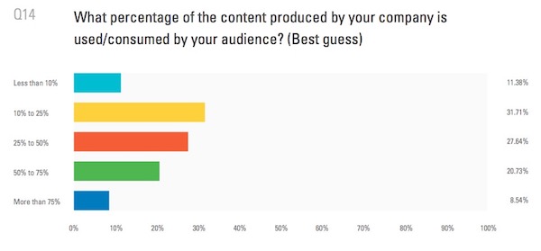 Étude content marketing et SEO