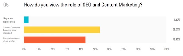 SEO et content marketing