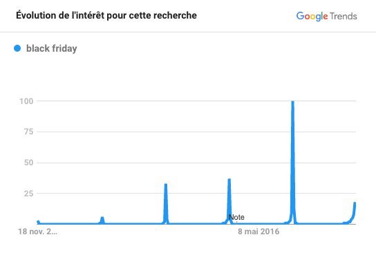 recherche de black friday