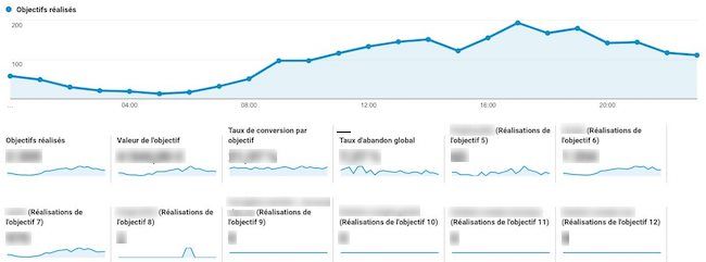 conversions analytics