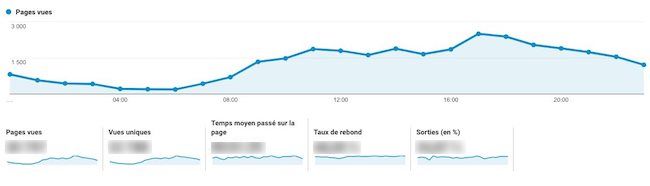 statistiques d'un site web