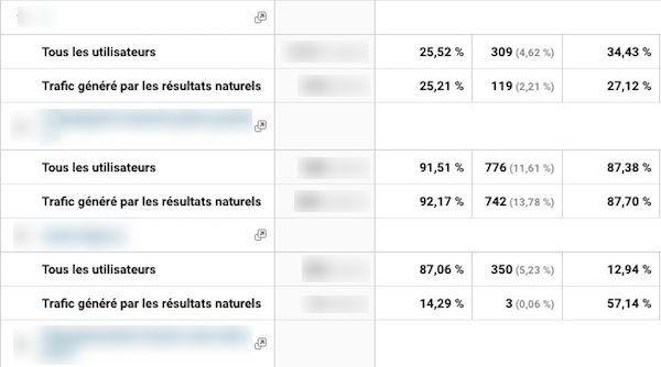 trafic des résultats naturels