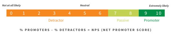 échelle du net promoter score