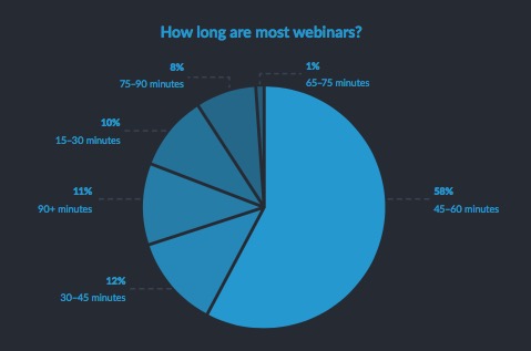 contenu d'un webinar