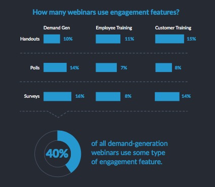 contenu webinar