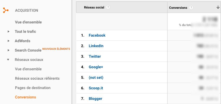 indicateurs de performance social media