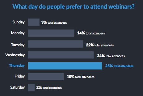 diffusion webinar