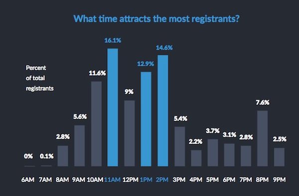 diffusion webinar