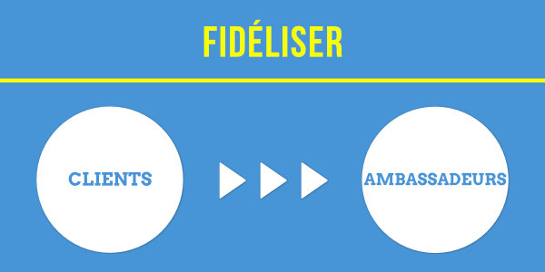 étape 4 de l'inbound marketing