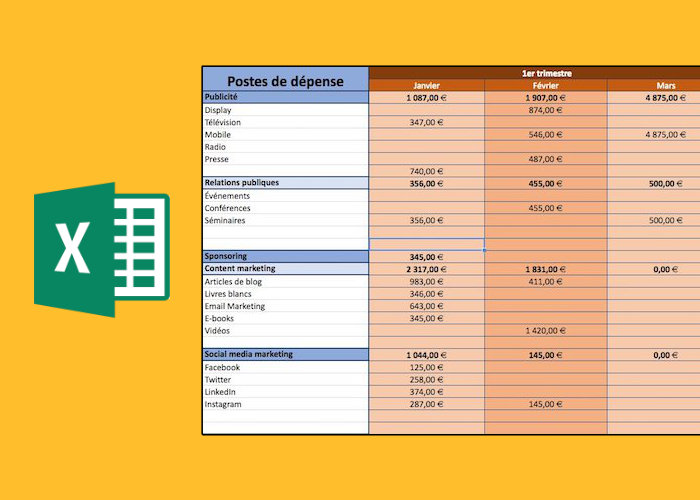 Modèle de budget marketing