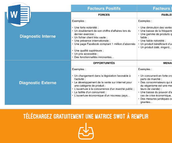 Matrice SWOT vierge à télécharger