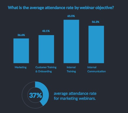 performance webinar