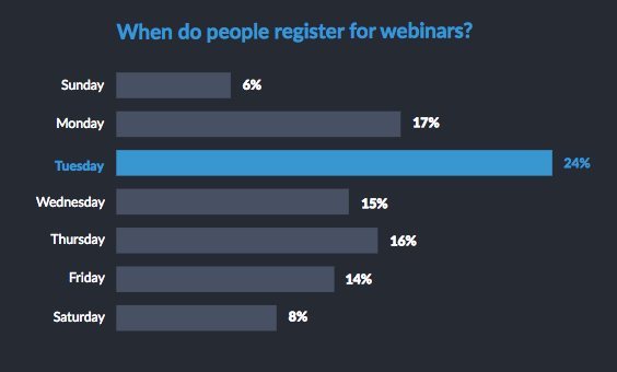 promotion webinar