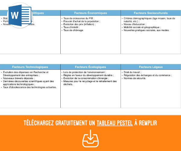 Tableau pour analyse PESTEL