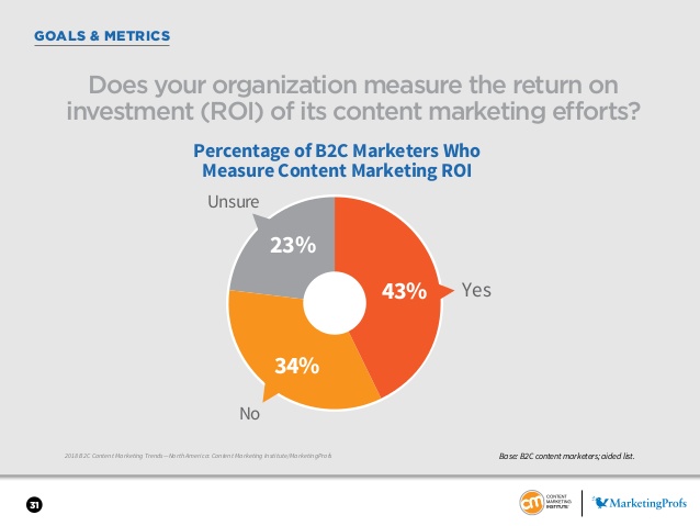 étude content marketing b2c