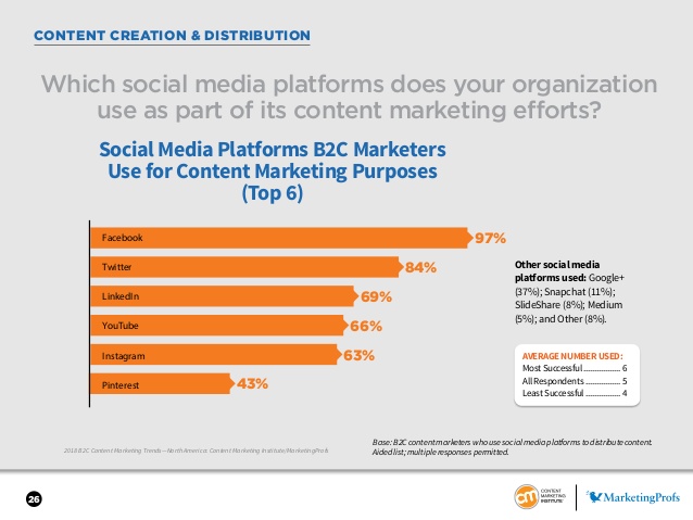 étude content marketing b2c