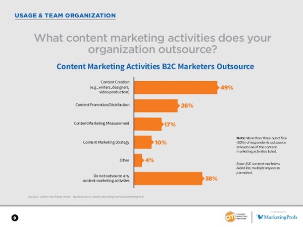 étude content marketing b2c