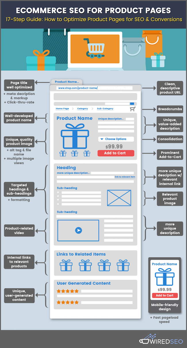 infographie referencement ecommerce