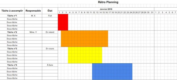 exemple de rétro planning