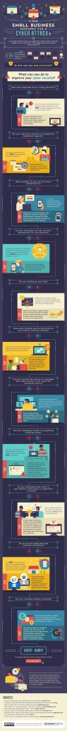 infographie sur les cyberattaques d'entreprises