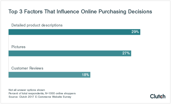 facteurs achats e-commerce