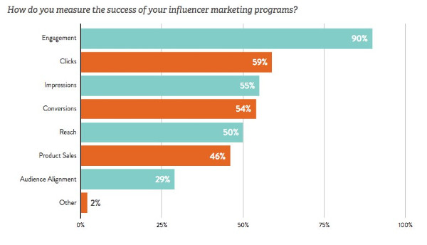 influence marketing