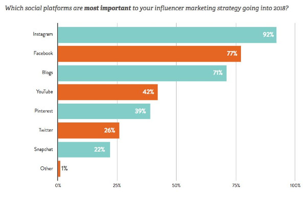 influence marketing