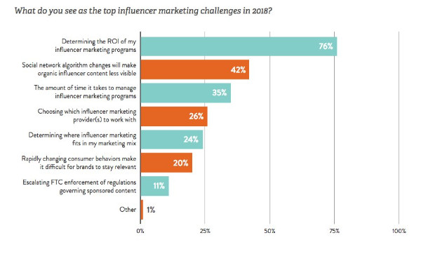 influence marketing