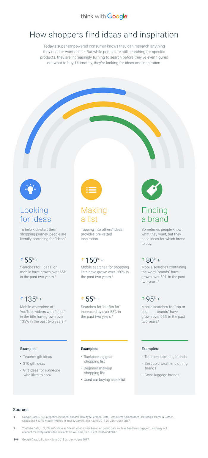 infographie google