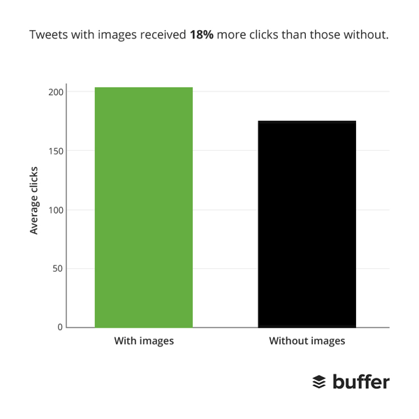 contenu viral sur twitter