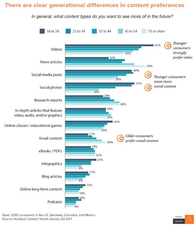 etude content marketing