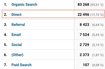 trafic direct analytics