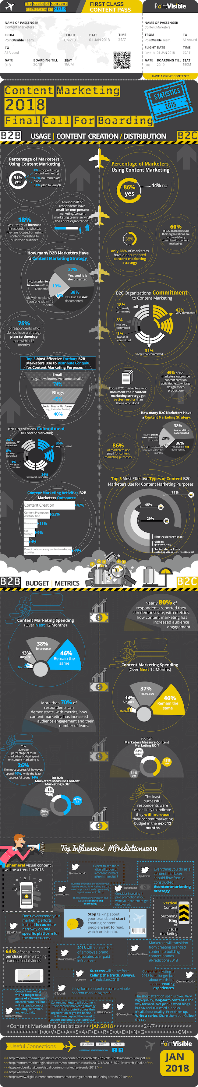 content marketing infographie