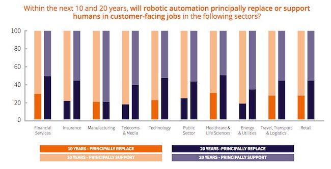 étude sur le travail et l'intelligence artificielle