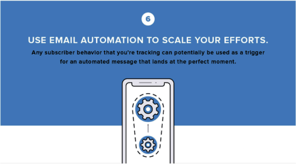 Infographie emailing automation marketing