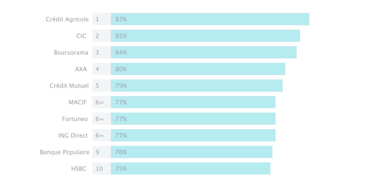 meilleurs sites mobiles de finance