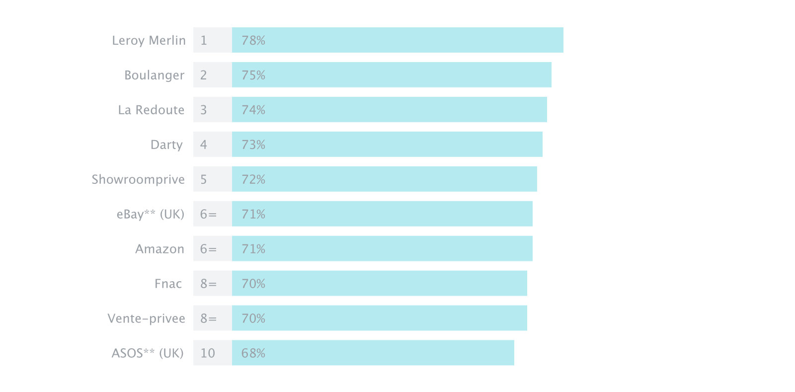 meilleurs sites mobiles