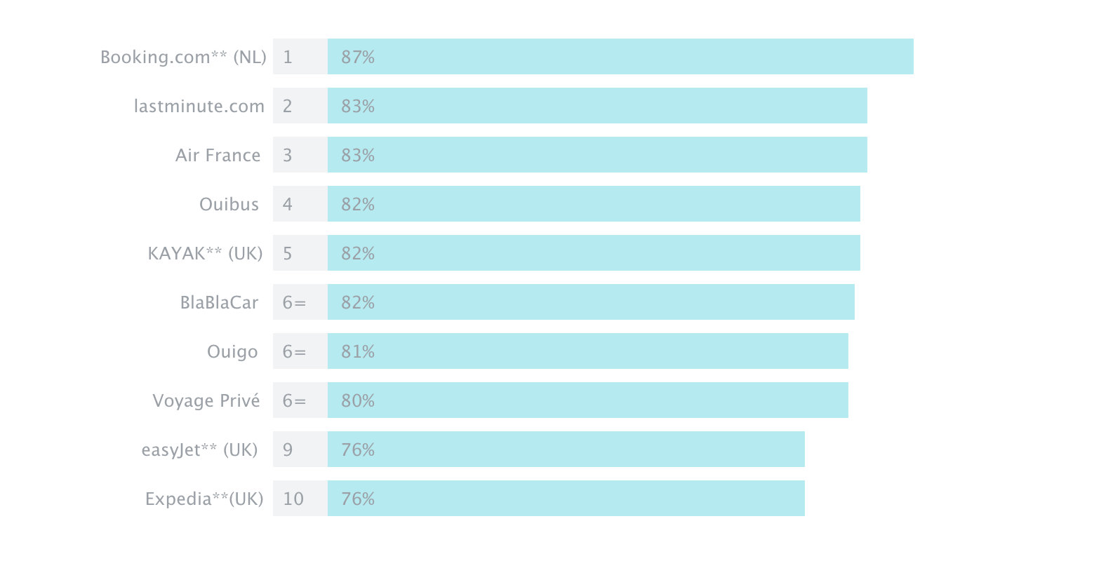 meilleurs sites mobiles de voyage