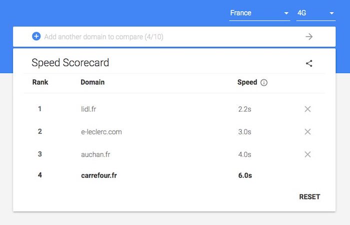 calculer la vitesse d'un site sur mobile