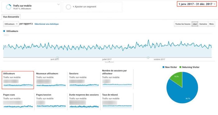 impact financier de la vitesse d'un site sur mobile