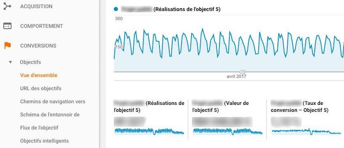 impact financier de la vitesse d'un site sur mobile