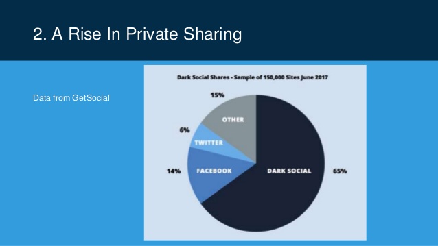 étude sur le partage de contenus sur les réseaux sociaux