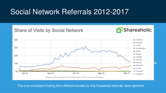 étude sur le partage de contenus sur les réseaux sociaux