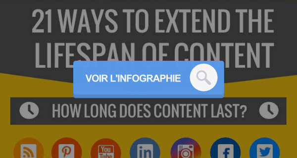 infographie sur la durée de vie des contenus web