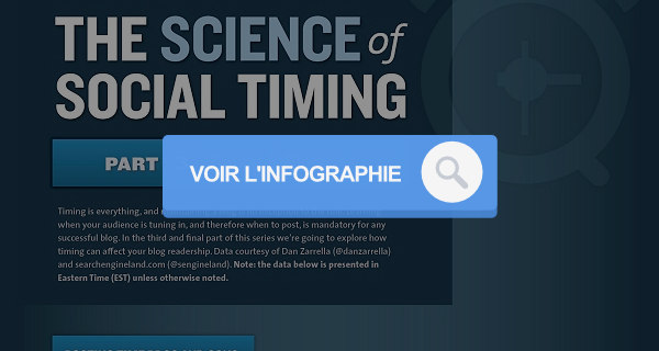 infographie sur la publication d'article de blog