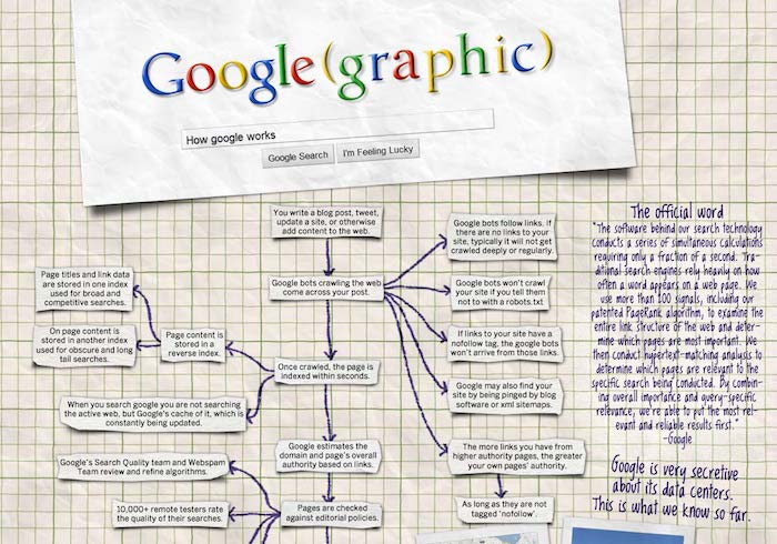 infographie originale