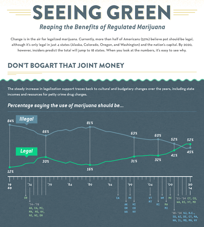 infographie originale