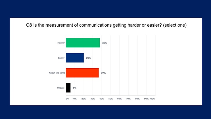 étude sur la communication institutionnelle